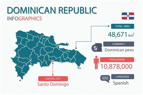 dominican republic capital city population.
